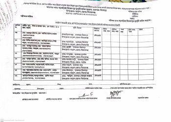 তাড়াশে নম্বর বিহীন ব্লাংক শীটে কর্মকর্তার স্বাক্ষরে শেষ হল নিয়োগ পরীক্ষা