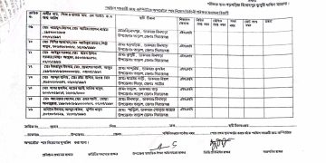 তাড়াশে নম্বর বিহীন ব্লাংক শীটে কর্মকর্তার স্বাক্ষরে শেষ হল নিয়োগ পরীক্ষা
