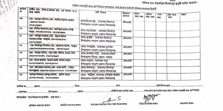 তাড়াশে নম্বর বিহীন ব্লাংক শীটে কর্মকর্তার স্বাক্ষরে শেষ হল নিয়োগ পরীক্ষা
