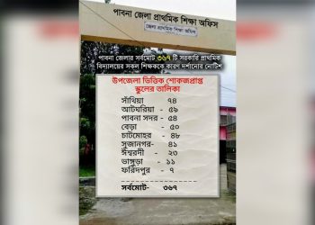 পাবনায় ৩৬৭টি সরকারি প্রাথমিক বিদ্যালয়ের সব শিক্ষককে শোকজ।