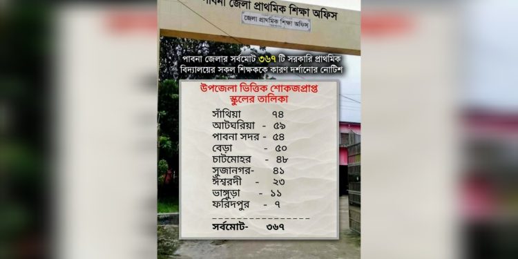 পাবনায় ৩৬৭টি সরকারি প্রাথমিক বিদ্যালয়ের সব শিক্ষককে শোকজ।